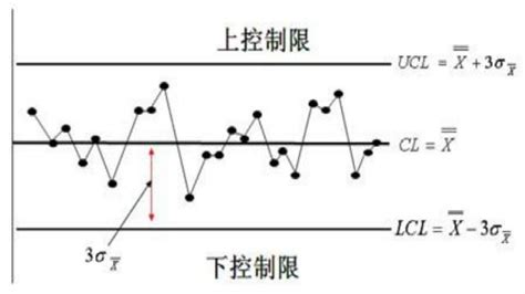 極差|极差（数学、统计学术语）